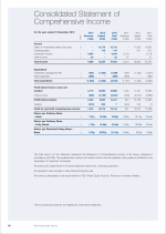 Consolidated Statement of Comprehensive Income