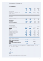 Balance Sheets